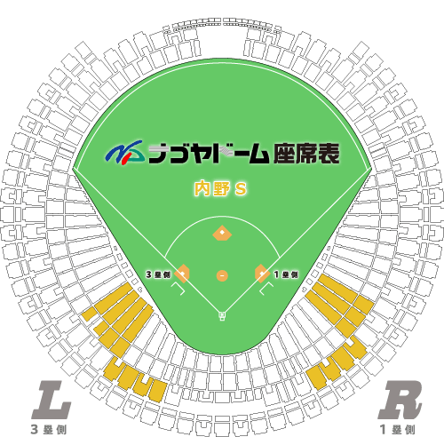 内野S（一塁側）